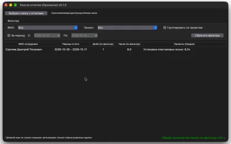 Система ежедневных отчетов бесплатно