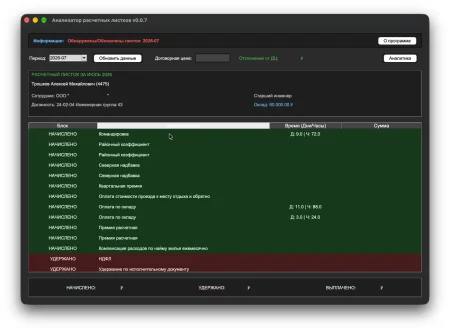 Программа Аналитика зарплаты автоматически