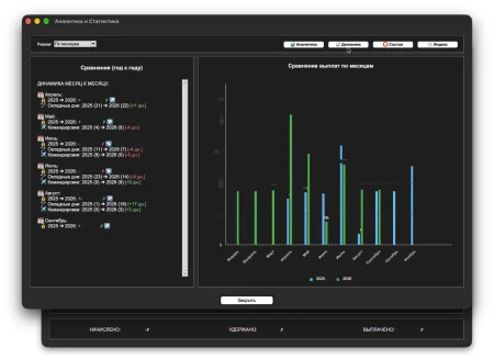 Программа Аналитика зарплаты автоматически